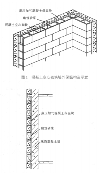 玉田蒸压加气混凝土砌块复合保温外墙性能与构造